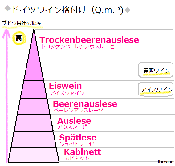 ドイツワイン格付け(Q.M.P)★