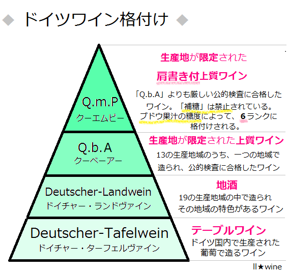 ドイツワイン格付け★